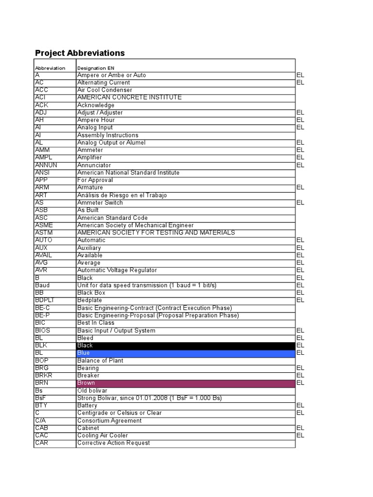 Project Abbreviations Siemens Steam