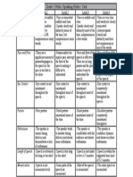 GR 5 Speechrubric