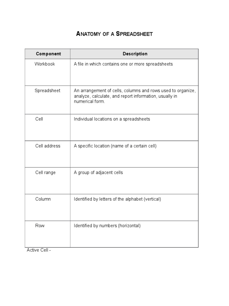 Understanding Spreadsheet Anatomy | PDF