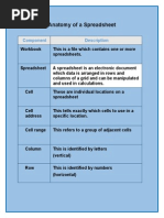 Anatomy of A Spreadsheet