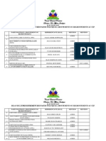 Liste Des Partis Politiques Haïtiens Agréés 1er Avril 2015