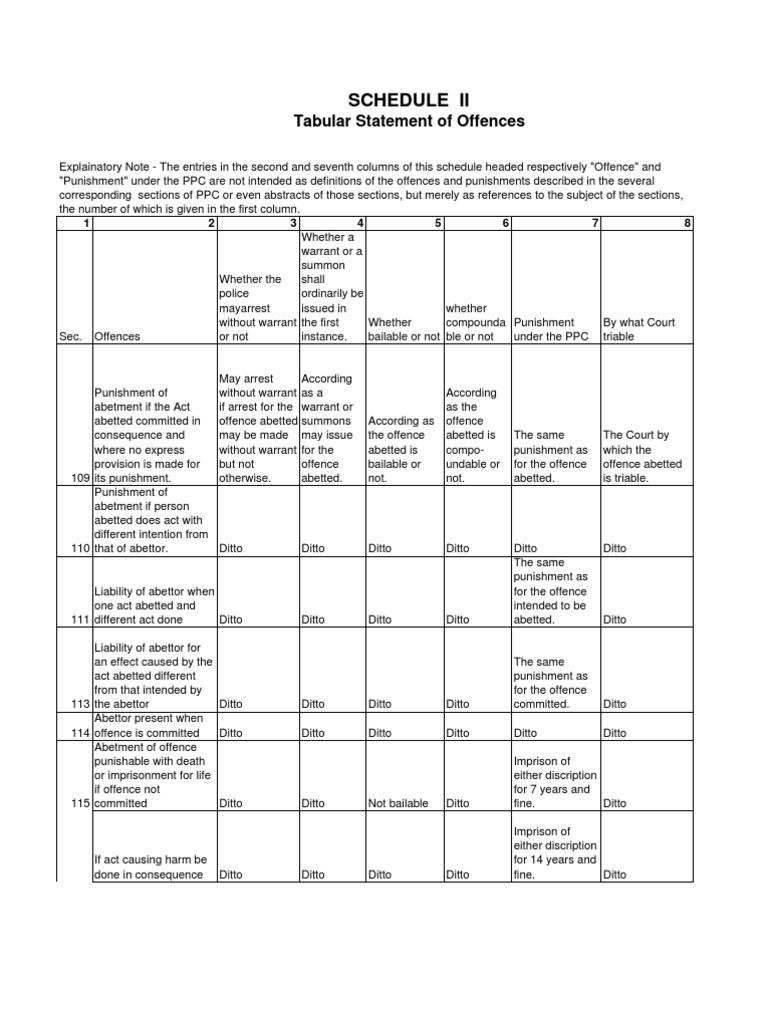 Schedule II Tabular Statement of Offences Magistrate Arrest Warrant