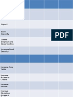 KPI Evaluation