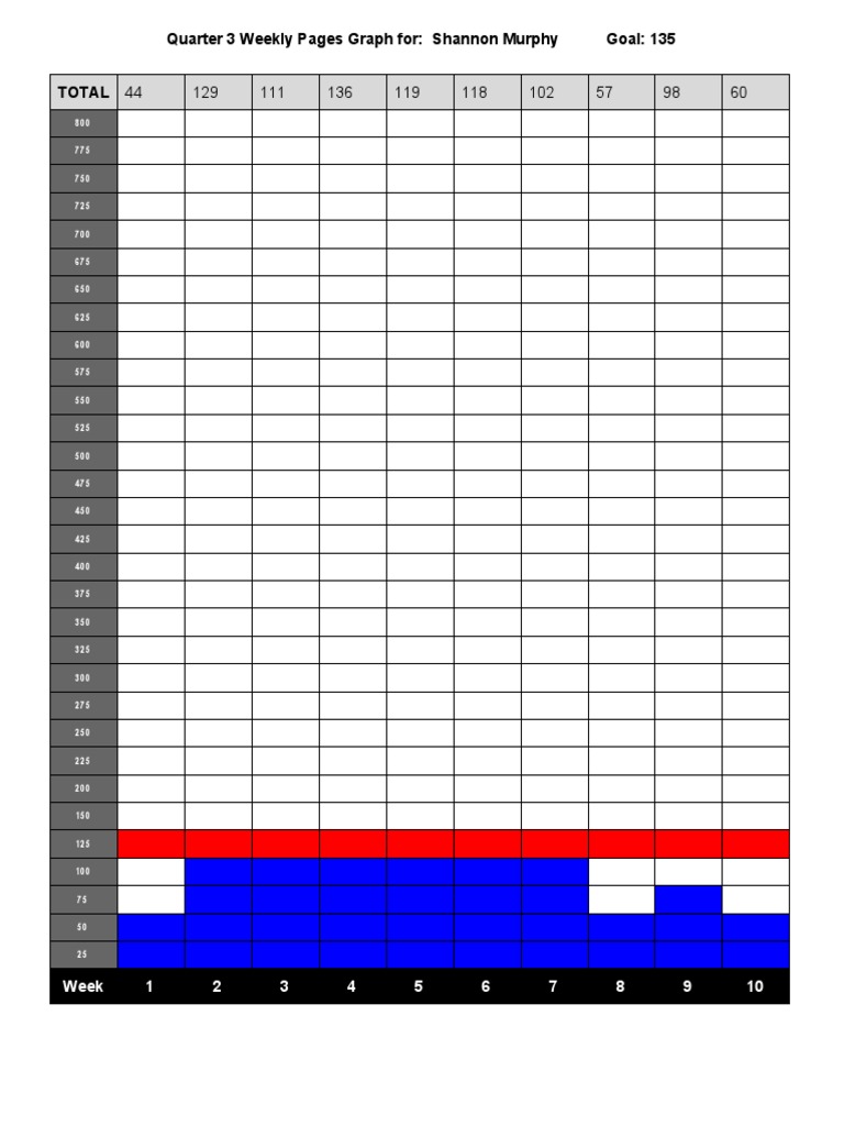 Copyofquarter 3 Weeklypagesgraph | PDF