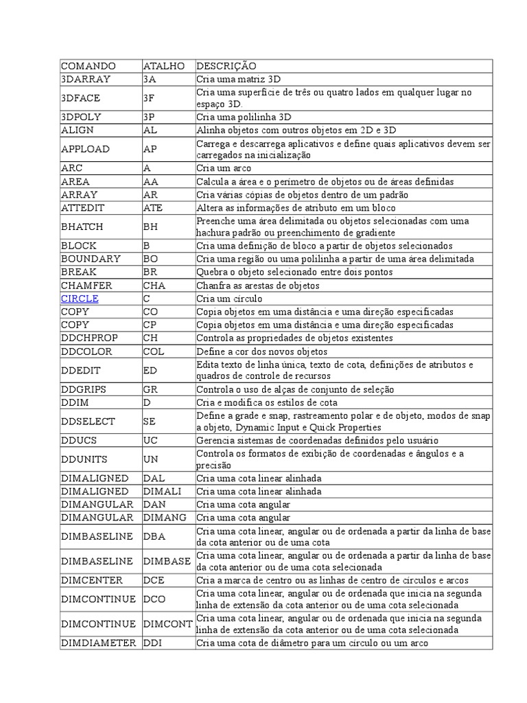 lista-de-comandos-e-atalhos-autocad-pdf-auto-cad-geometria
