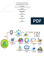 Map a Mental Recursos  Human Pmbok 5