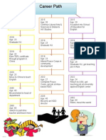 Career Path Diagram 2