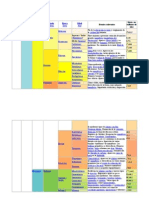 Escala Temporal Geológica