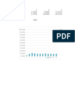 1 2 3 Plan 2.742% 7.952% 11.517% Comulative Plan 2.742% 10.695% 22.212% Actrual Total 1094