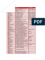 Daftar Alamat Kantor Cabang Pmi