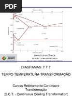 AulaEFC_Curvas Tempo Temperatura Transformação-T