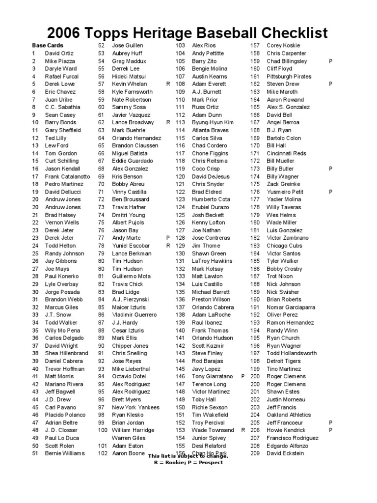 2006 Topps Heritage Baseball Card Checklist