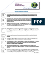 ASD ID Teams DSM v Checklist