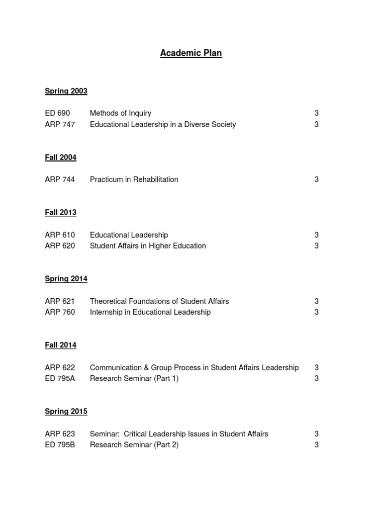 Academic Plan for Educational Leadership | PDF | Art | Science ...