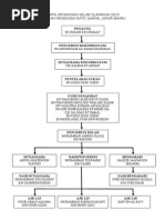 Alat Radas Yang Biasa Dijumpai Di Makmal