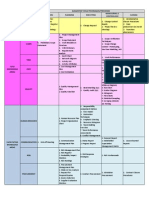 PRMGT-Assignment Requirements Sheet1