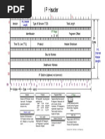 IP Header: Type of Service (TOS) Total Length