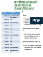 Datelines for Submission of Different Documents-Industrial Training-FCI-March 2015 Cycle