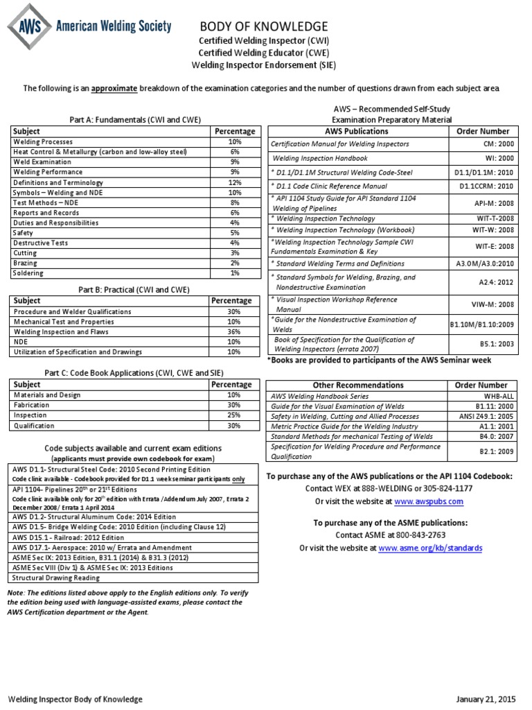 Body of Knowledge: Certified Welding Inspector (CWI) Certified Welding ...