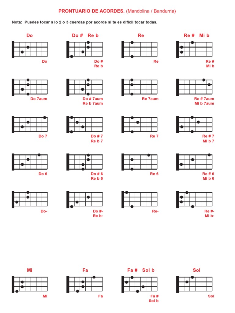 Mandolin ACORDES PDF