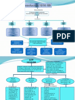 Mapas Conceptuales de Legislacion en Salud Ocupacional