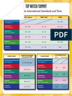 Top Notch/Summit Course Correlations to International Standards and Tests