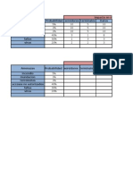 Matriz de Riesgos