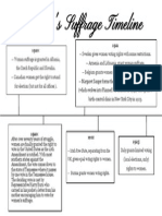 socio-historical context- womens' suffrage timeline iv