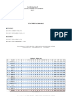 Statistika 30.03.2015.