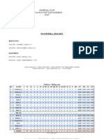 Baseball Klub Nada Split Ship Management Split: STATISTIKA, 30.03.2015