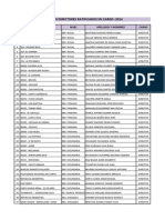 Relacion de Directores Ratificados en El Cargo 2014