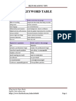 Keyword Table