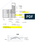 Aw Ka Seimbang: 0.08 F (X) - 0.1706183657x 2 + 0.1917367809x + 0.0107992096 R 0.9544524065 Aw/Ka Polynomial (Aw/Ka)