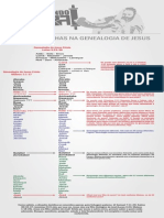 Geanologia PDF