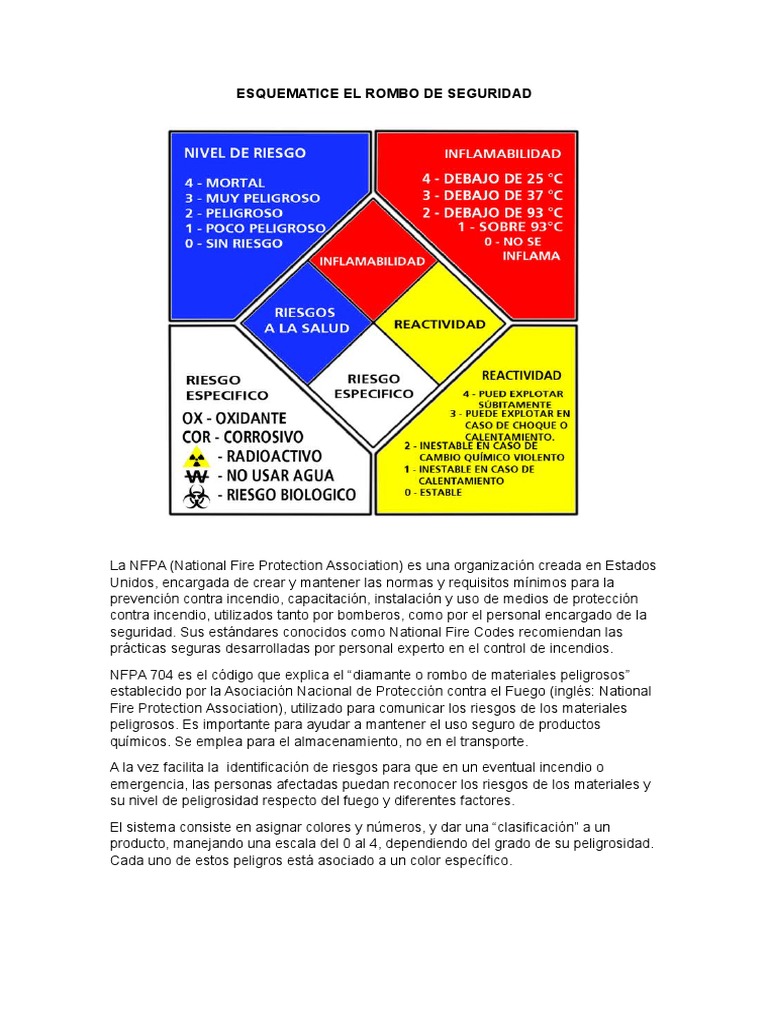 Rombo de seguridad.docx Sustancias químicas Química