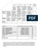 Ict Rubric Final No 3