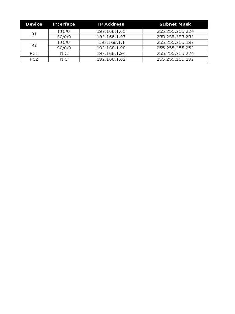 Network Device IP Address Configuration | PDF