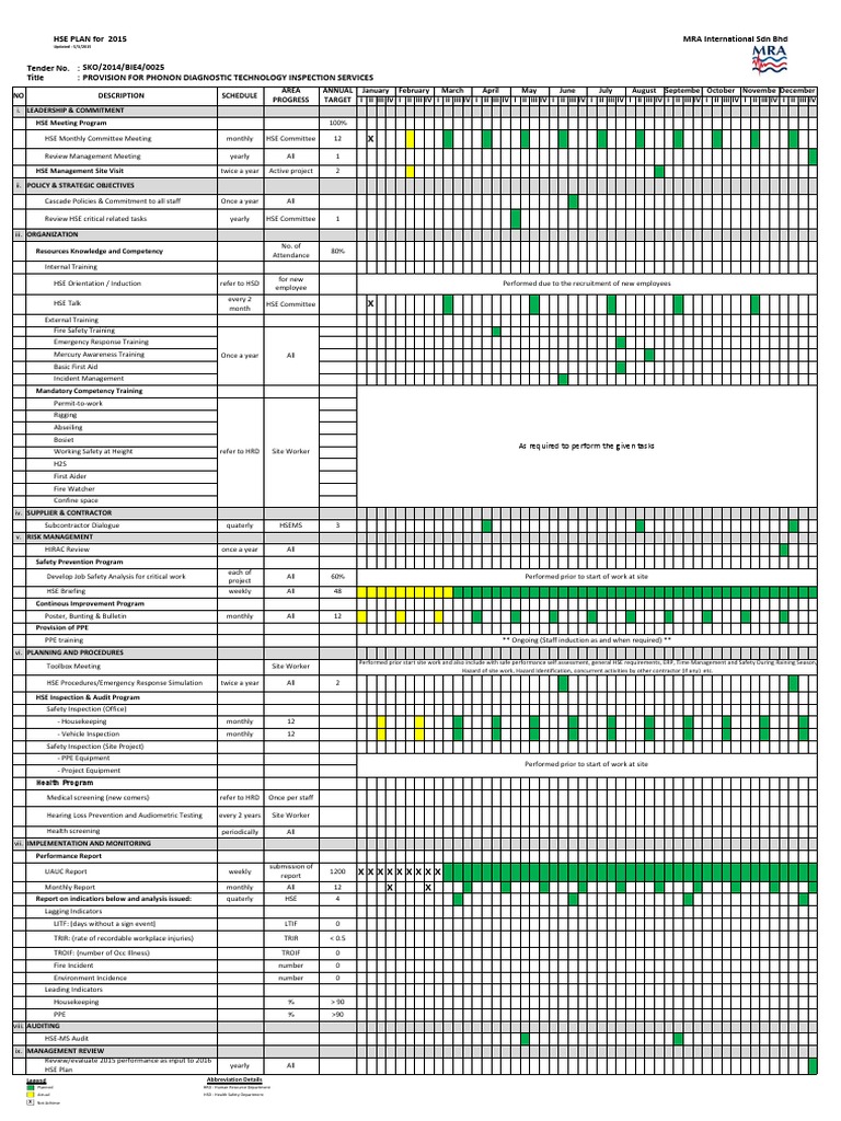 Ensuring Safety Through Training and Monitoring: HSE Plan for 2015 ...