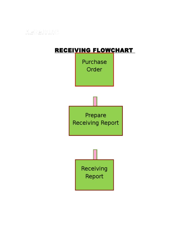 Receiving Flowchart Purchase Order | PDF