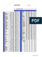 Margin Sheet: Scrip On Ban