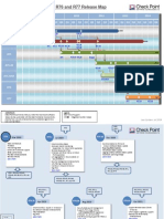 Check Point R7x Xx Releases Maps Jul 2014