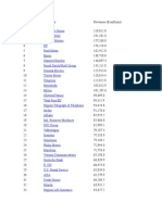 Global 500 List