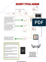 Security Connection Diagram