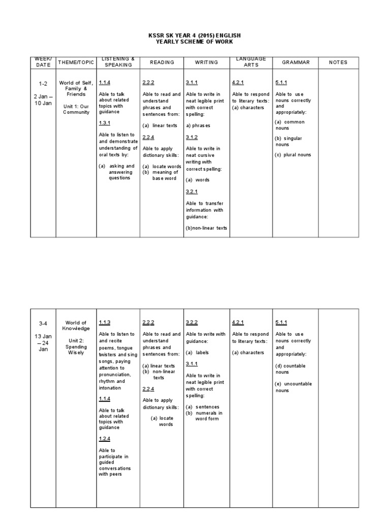(420111330) RPT English Year 4 KSSR | PDF | Language Arts & Discipline