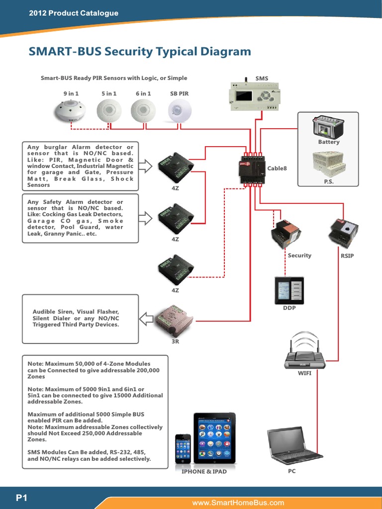2012 Smart Home Security Catalogue | PDF | Computers | Technology ...