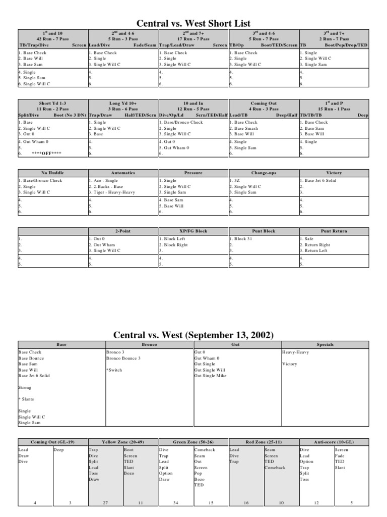 defensive-call-sheet-american-football-national-football-league