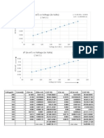 D (In M) Vs Voltage (In Volts) (Set 2) : y 4.6e-05x - 0.0039 E/m 1.64696E+11 2 2