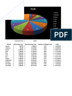 Profit Pie Chart