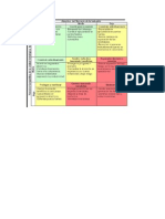 Matriz de Diferenciación