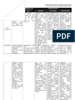 Cuadro Periodos Historicos en El Arte